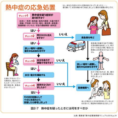 熱中症にならない為の基礎知識と予防対策！～知って得する健康管理～